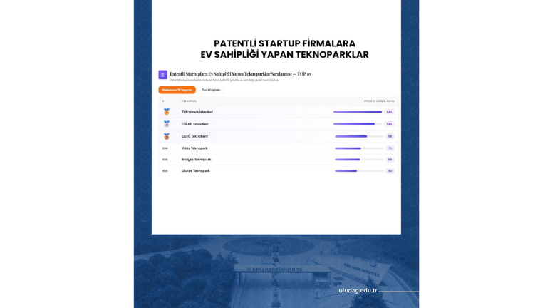 TÜRKİYE’NİN PATENT RAPORU’NA BUÜ İMZASI